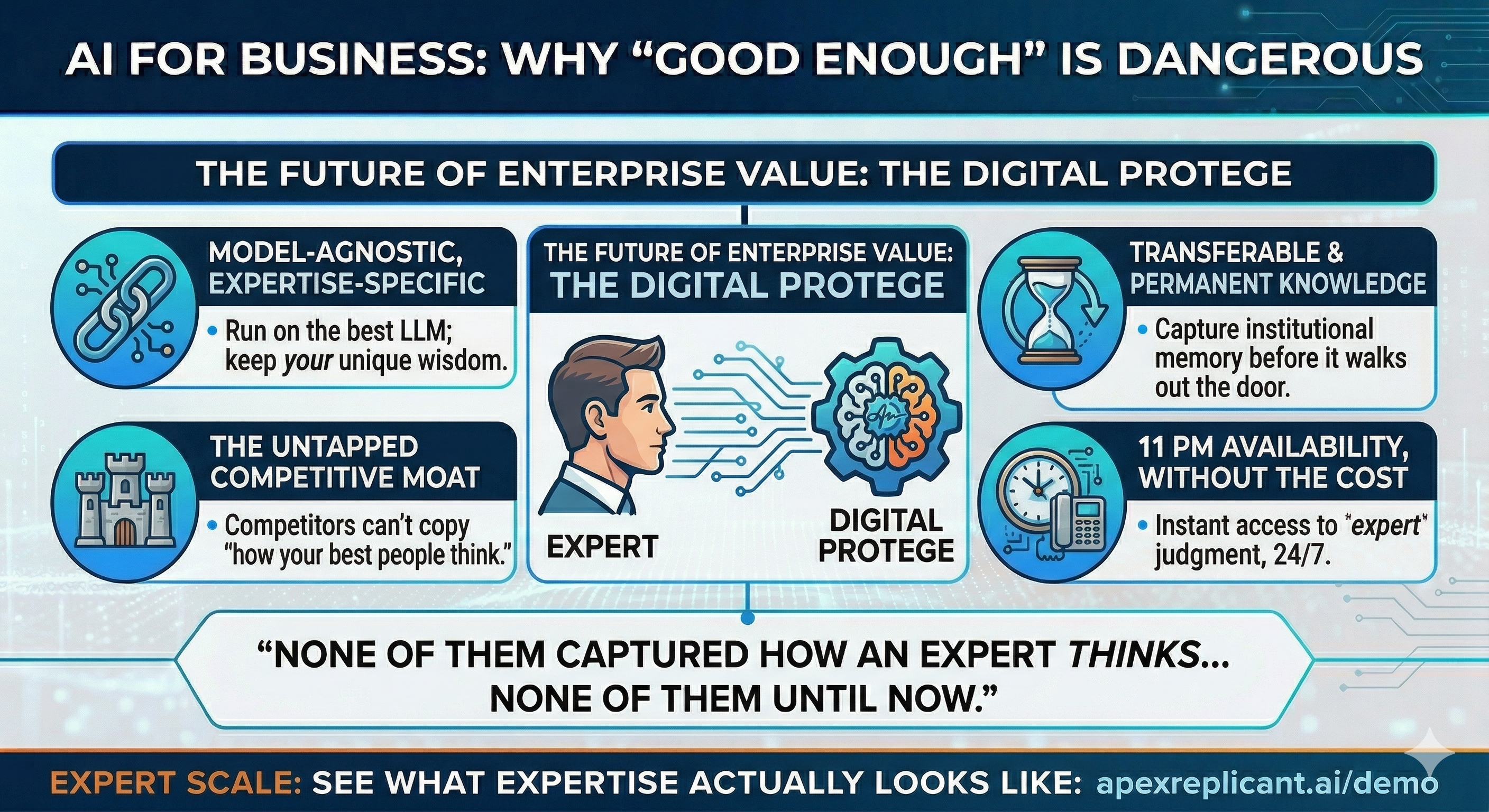 Your Expertise Is Not General Knowledge. Your AI Shouldn't Be Either.